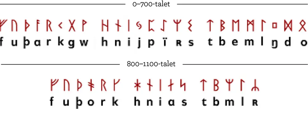 Två typer av runskrift.