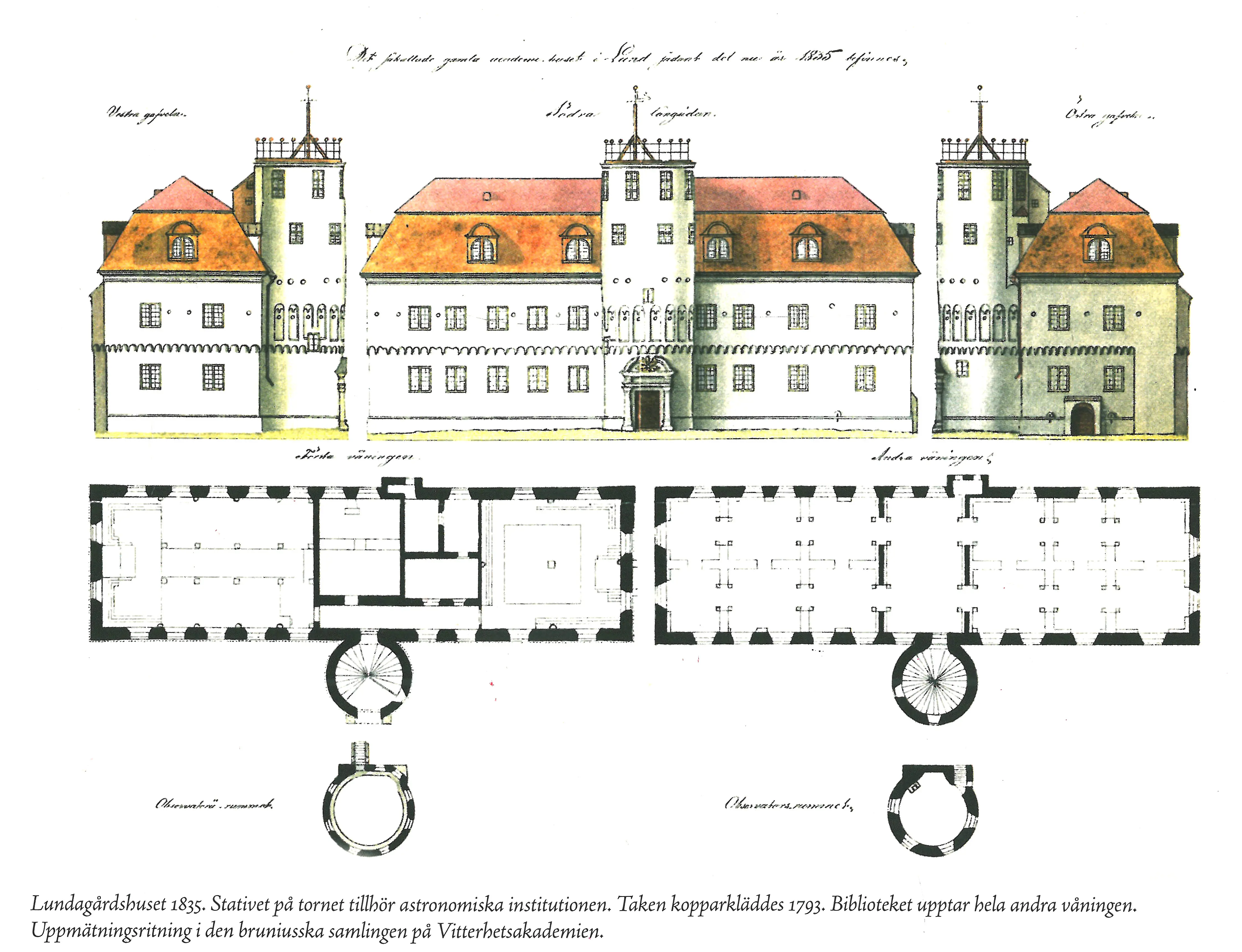 Carl Georg Brunius ritning över Lundagårdshuset 1835, då biblioteket upptog hela andra våningen. Stativen på tornet tillhörde astronomiska institutionen. Taken kopparkläddes 1793.