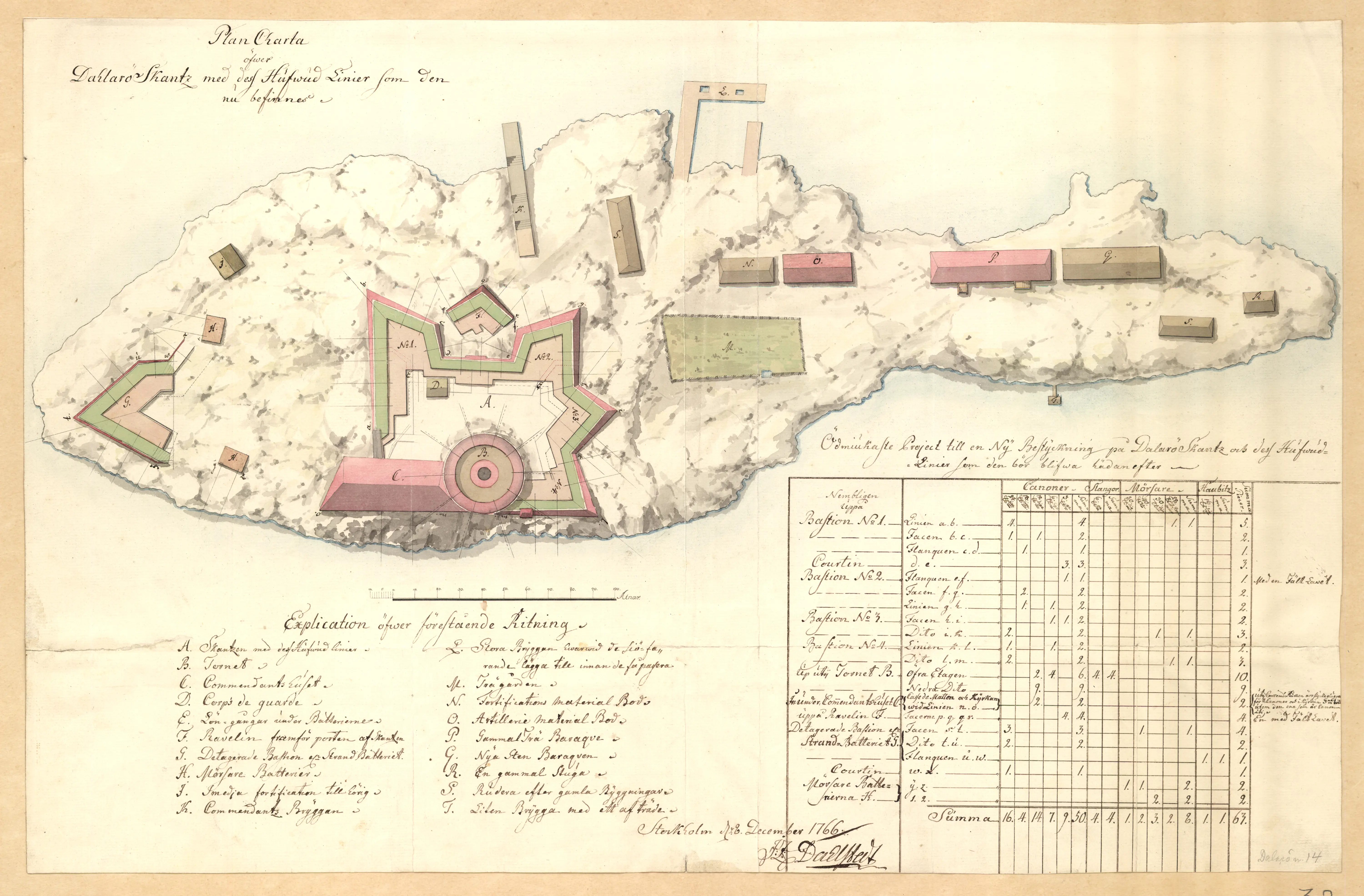Dalarö skans som det såg ut 1766