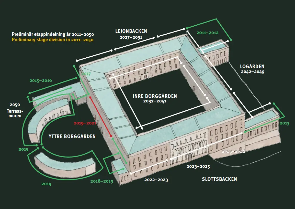 En skiss över Stockholms slott med pilar och siffror som visar de olika restaureringsetapperna.