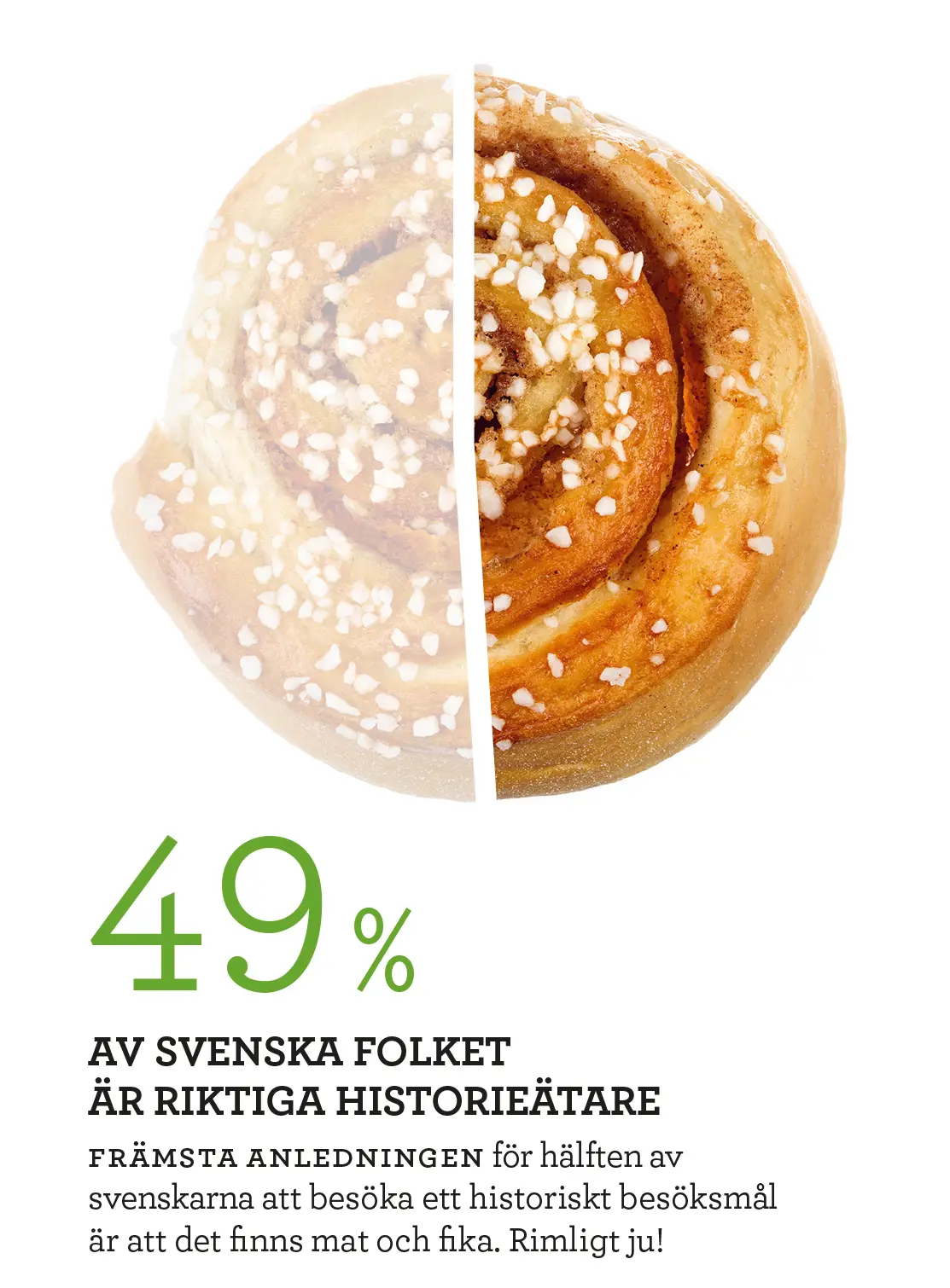 Hälften av besöksmålsbesökarna kommer dit för att fika eller äta mat.
