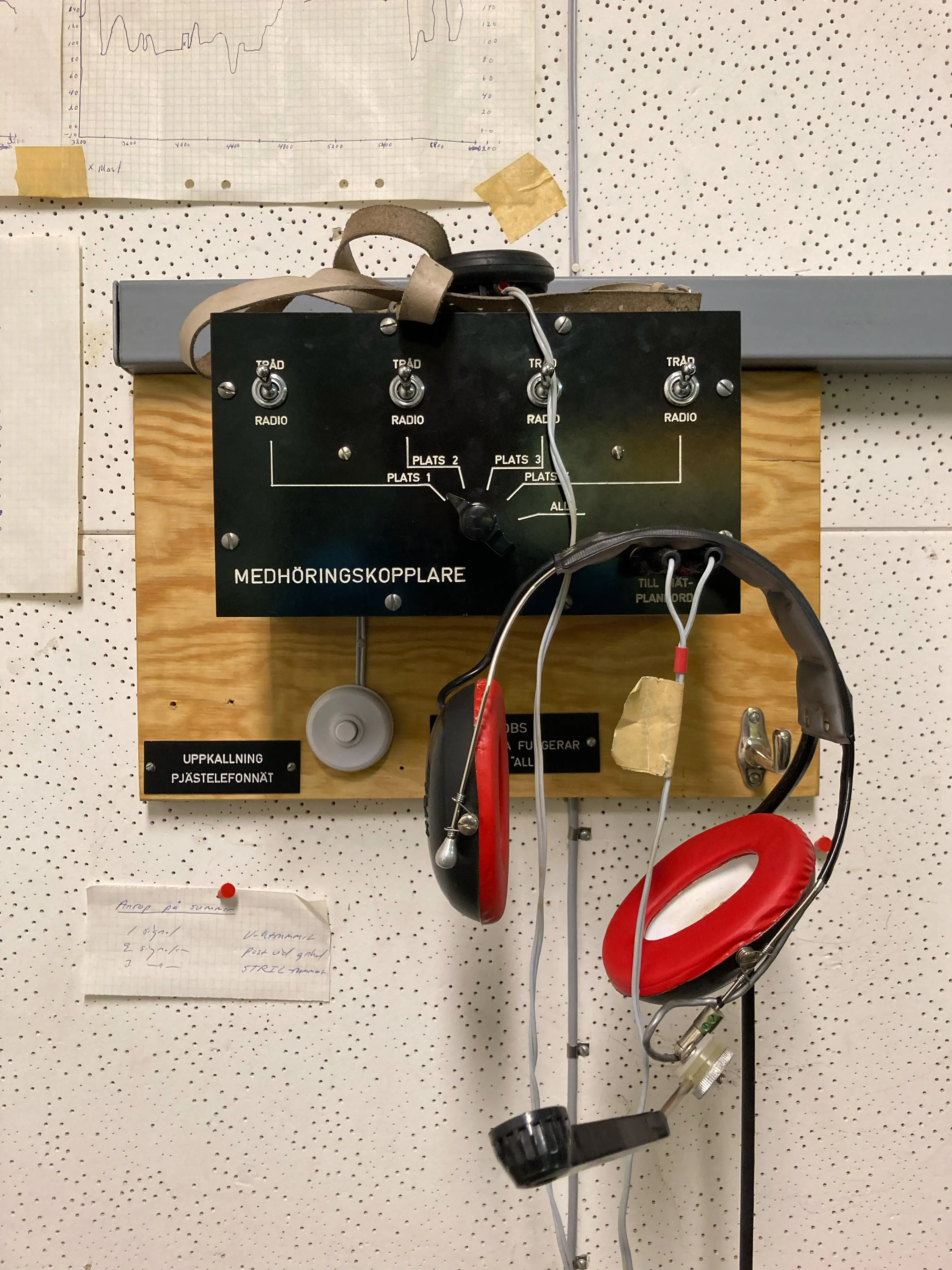 Närbild på vägghängd utrustning för medhörning i ledningscentralen. En träplatta med en svart box märkt "medhörningskopplare". Knappar och reglage. Ett par lurar med mikrofon och svarta och röda öronkåpor hänger på en krok.